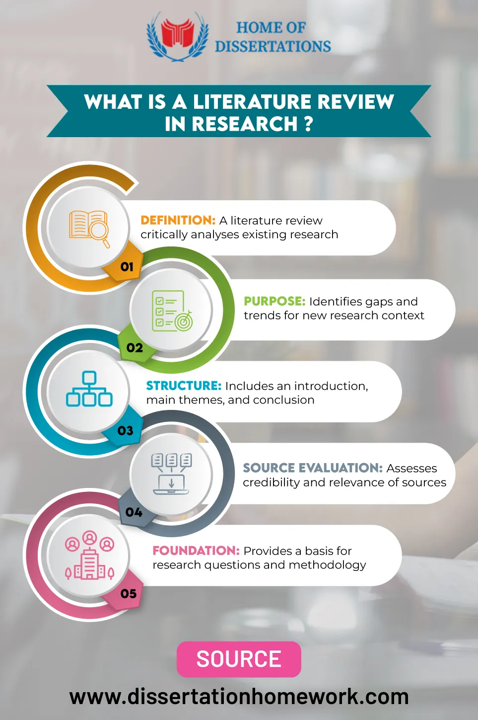 literature review