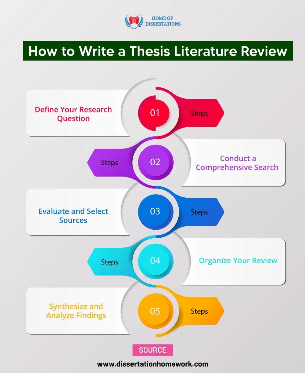 literature review